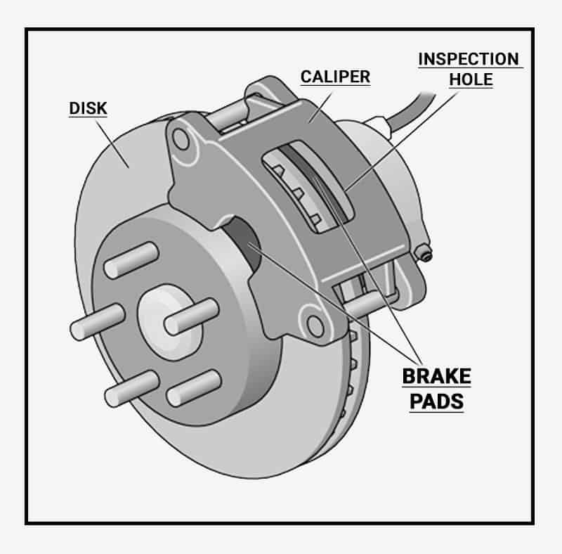 Brake Pad Replacement