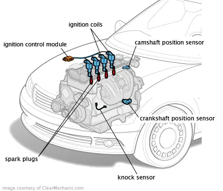 Ignition System Inspection and Tune Up